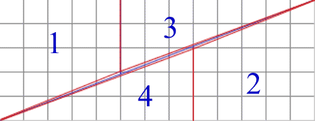 Rectangle demystified